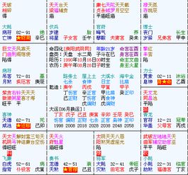 紫微命格中，哪些类型的人幸福来得比较晚？