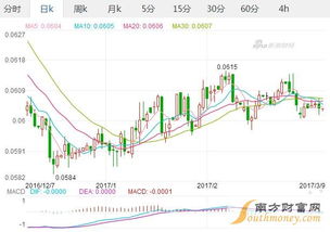 到底是6点几还是7点几？这是个问题