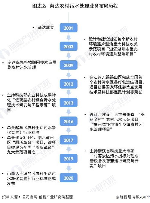 历史持续发展回顾——从工业生产革命到现代化化进程 🚧🚧🚧