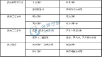 当月节气特征与择吉关键性