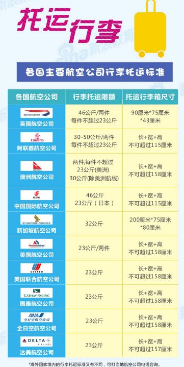 七月份出国留学吉日和必备物品有哪些？