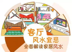 居家风水宜忌300问,居家风水口诀