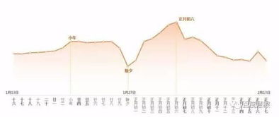 风水布局——四面八方