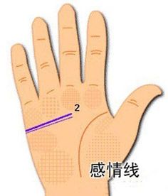 手相看婚姻多会结婚，手相看结婚年龄最准的方法是什么？