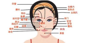 右眼充血预示吉凶，如何从图解中解读？