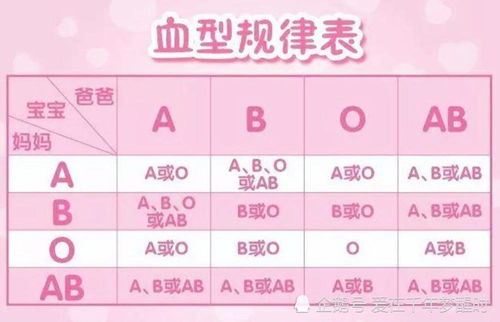 婚恋市场的O型血怪象