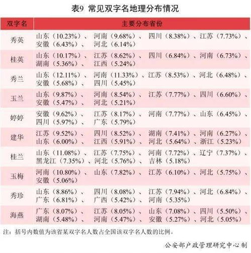 二、 名字结构：格局决定命运