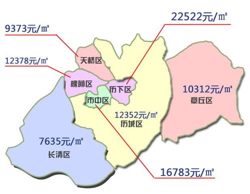 济南华山龙城的风水,华山龙城的房价
