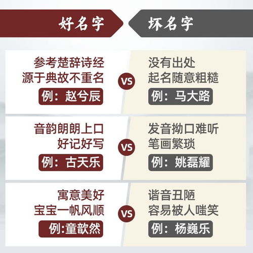 名字真实的有那么十分沉关键吗？
