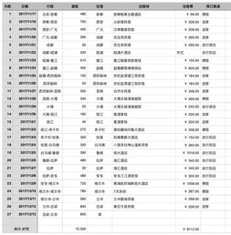 费用解析与预算拆解(含保姆级服务)