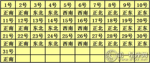 2025年1月9日搓麻将发财指南（附赠玄学小贴士）