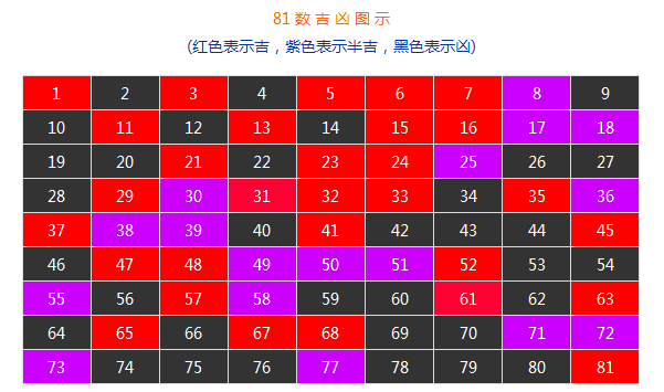 公司企业起名测吉凶，如何进行公司名称取名测算？