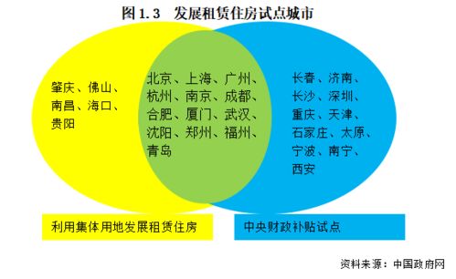 如何改变土地风水布局的方法,怎么才Neng改变土地性质