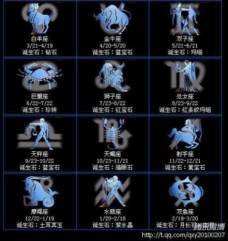 我1986年正月初五是哪一天出生的，请问属于哪个星座呢？