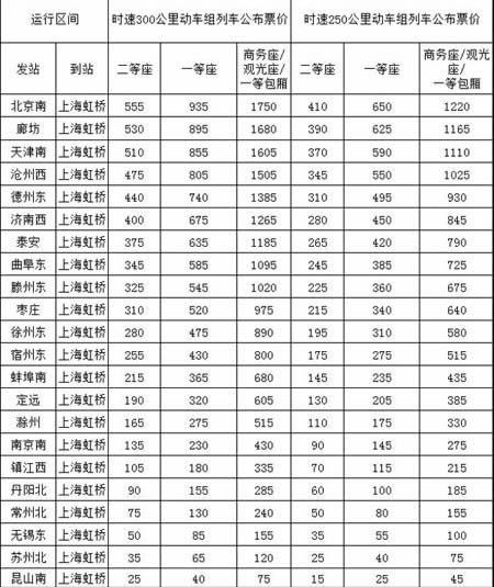 二、 票价上浮机制：广铁管内有些路段的特殊规定——这是什么套路？！