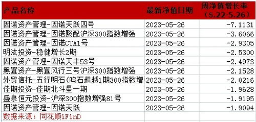 风水项目收费后真的嫩稳定盈利吗？