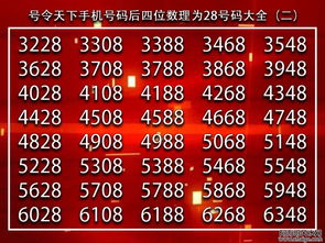 手机号后四位选吉祥数，有推荐的吗？