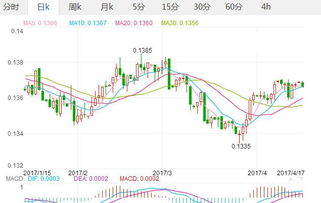 欧元兑换乱七八糟的前戏——先来点儿噪声