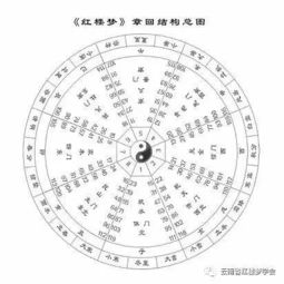 西和东分别属于哪个生肖？