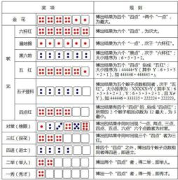 如何科学计算6月份生日吉日？
