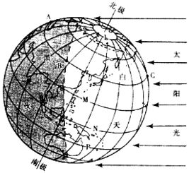 风水地球仪摆放在家中哪个方位最合适？