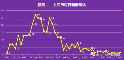如何通过八字预测未来十年运势走势？