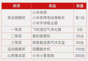 3.1 常见象征物及寓意表现形式