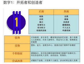 4号人：稳重or死板？