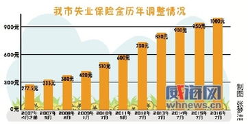 预算规划：3000元/人，轻松实现巴黎梦（真的么？）