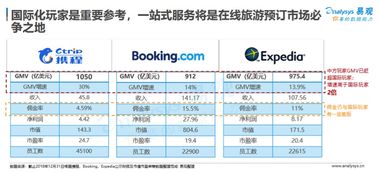 本钱与优惠的博弈：数字背后的真实相