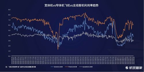 行业优选日期