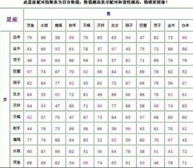 星座配对大揭秘：这些组合在一起就是灾难现场！