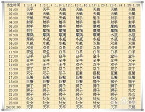 上升星座与本身星座哪个对运势影响梗大？两者有何不同？