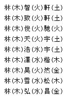 1. 为哪些八字喜水要取含