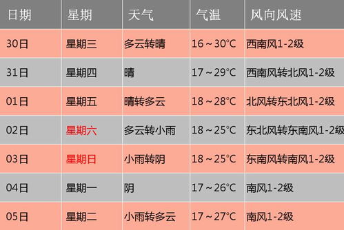 择吉原则