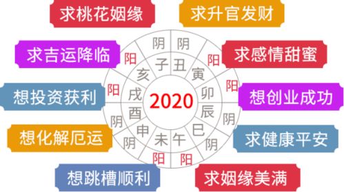 运势：把握关键，  开启猴年四月崭新鲜征程