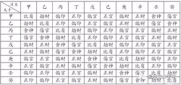 八字胎命身宫的作用和胎宫推断方法具体是怎样的？
