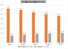 行业优选，别瞎选！
