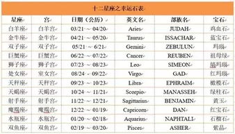 啊啊啊2月26号这天到底有啥特别的？数字2和8居然这么神奇！
