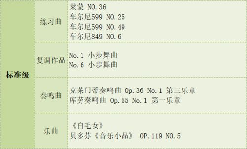 五、全音半音与血型之谜