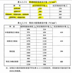 混凝土风水禁忌什么,混凝土fy