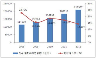 三、经济持续发展层面的可行性解析（含噪声）