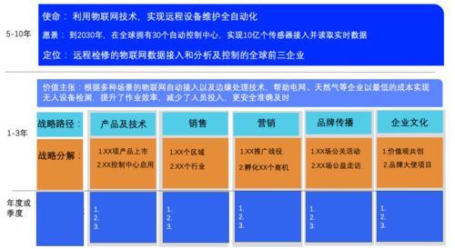 3.1 品牌营销：用一个名字撩动客户