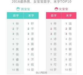 水元素有更多十分沉关键？