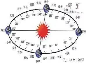 2026年农历五月初六是黄道吉日吗？这一天适合办大事吗？