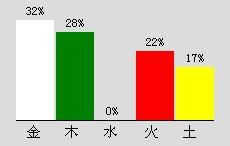八字命理与笔画学：千年老术的新玩法