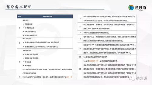 风水角度看技术手段认证：