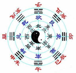 大门方位：与生辰八字相吻合