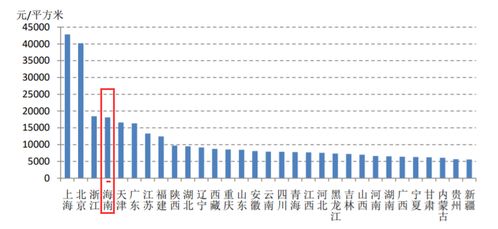 限购风暴：房价与市场的乱象
