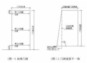 室内门洞风水尺寸有什么讲究？
